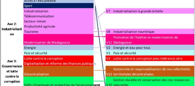 Politique Générale de l’État (2024-2028), vers plus de réalisme et pourquoi pas plus de concrétisation